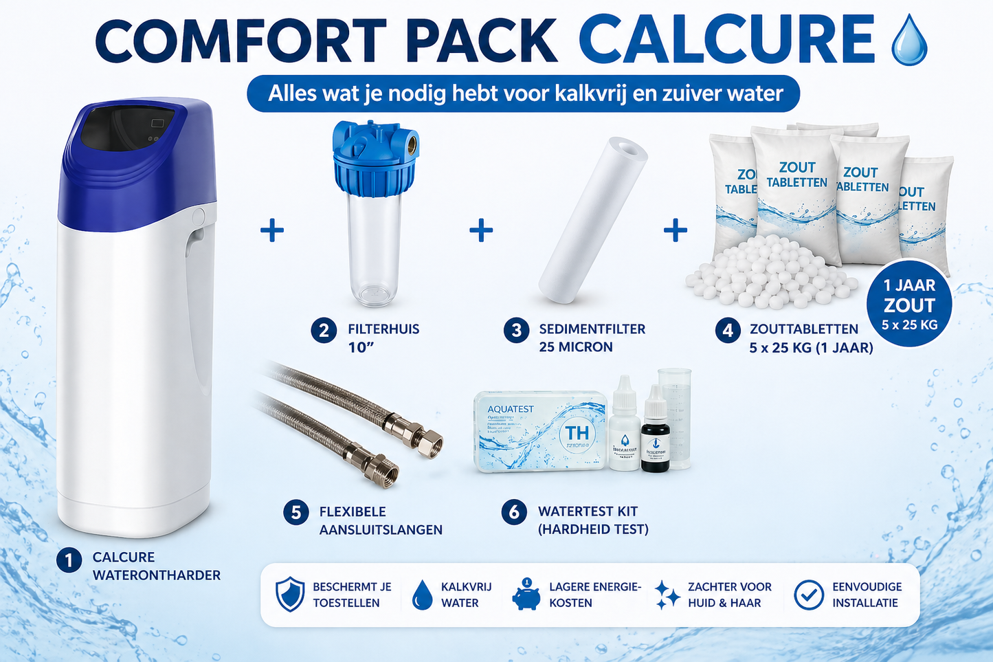 collage van producten waaronder een waterverzachter wit/blauw - flexibels - filterhuis transparant - sediment filter - zout tabletten voor waterverzachters - hardheidstest