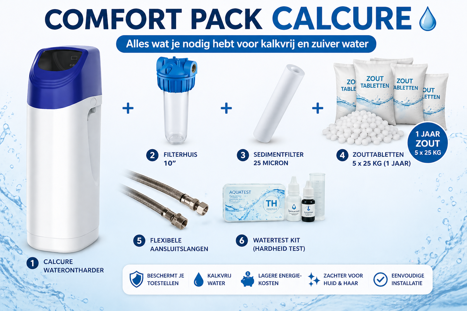 collage van producten waaronder een waterverzachter wit/blauw - flexibels - filterhuis transparant - sediment filter - zout tabletten voor waterverzachters - hardheidstest